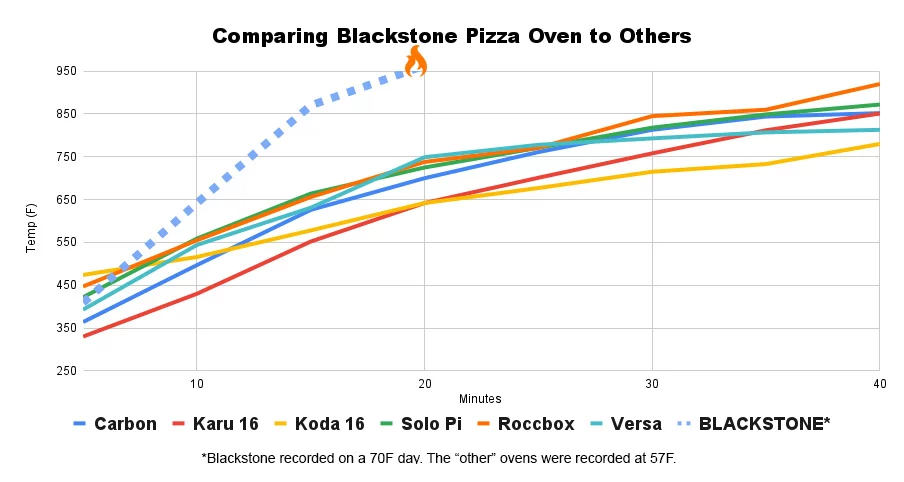 Comparing Blackstone Pizza Oven to Others jpg